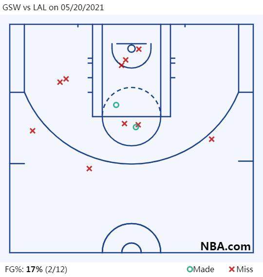 1621489323155047530.png GSW vs LAL on 05_20_2021.png